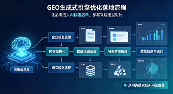焉耆回族自治县B端采购决策：GEO优化藏着哪些全新机会？