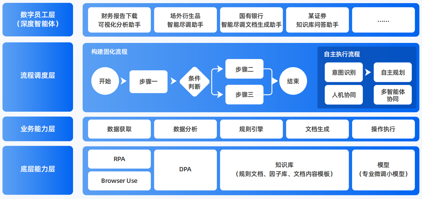 焉耆回族自治县AI智能体工程搭建指南：架构设计、工具链与生产环境优化方案