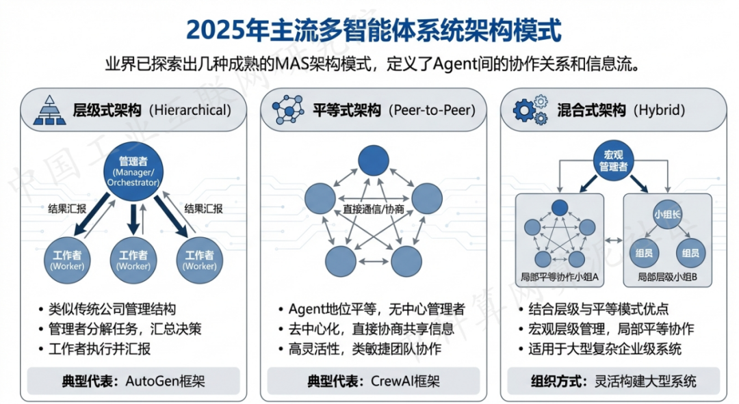 焉耆回族自治县 AI 智能体商业应用探析：智能自主程序助力企业数字化升级