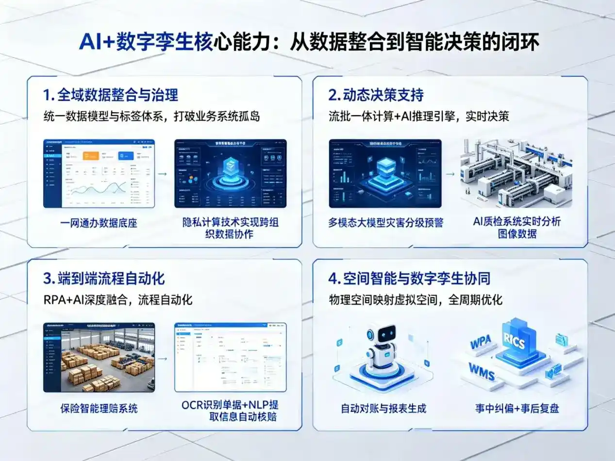 AI大模型落地优化服务｜解决焉耆回族自治县企业大模型响应慢、输出不准、成本偏高问题