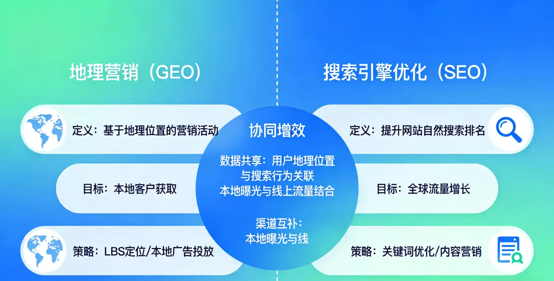 立足焉耆回族自治县，从用户需求与流量逻辑，解读GEO优化的落地价值与应用前景