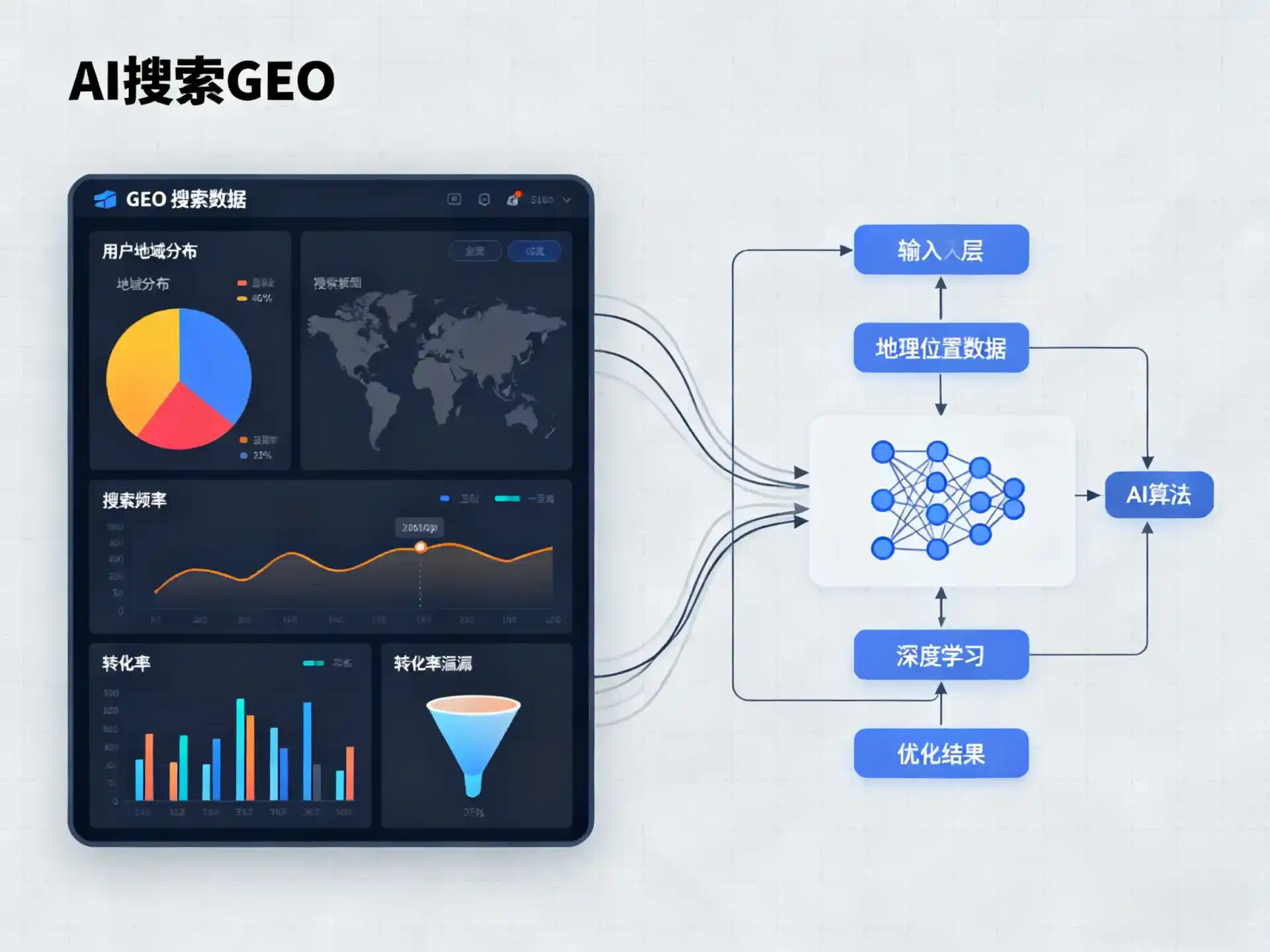 焉耆回族自治县GEO优化服务商该如何筛选？生成式引擎优化行业实践观察